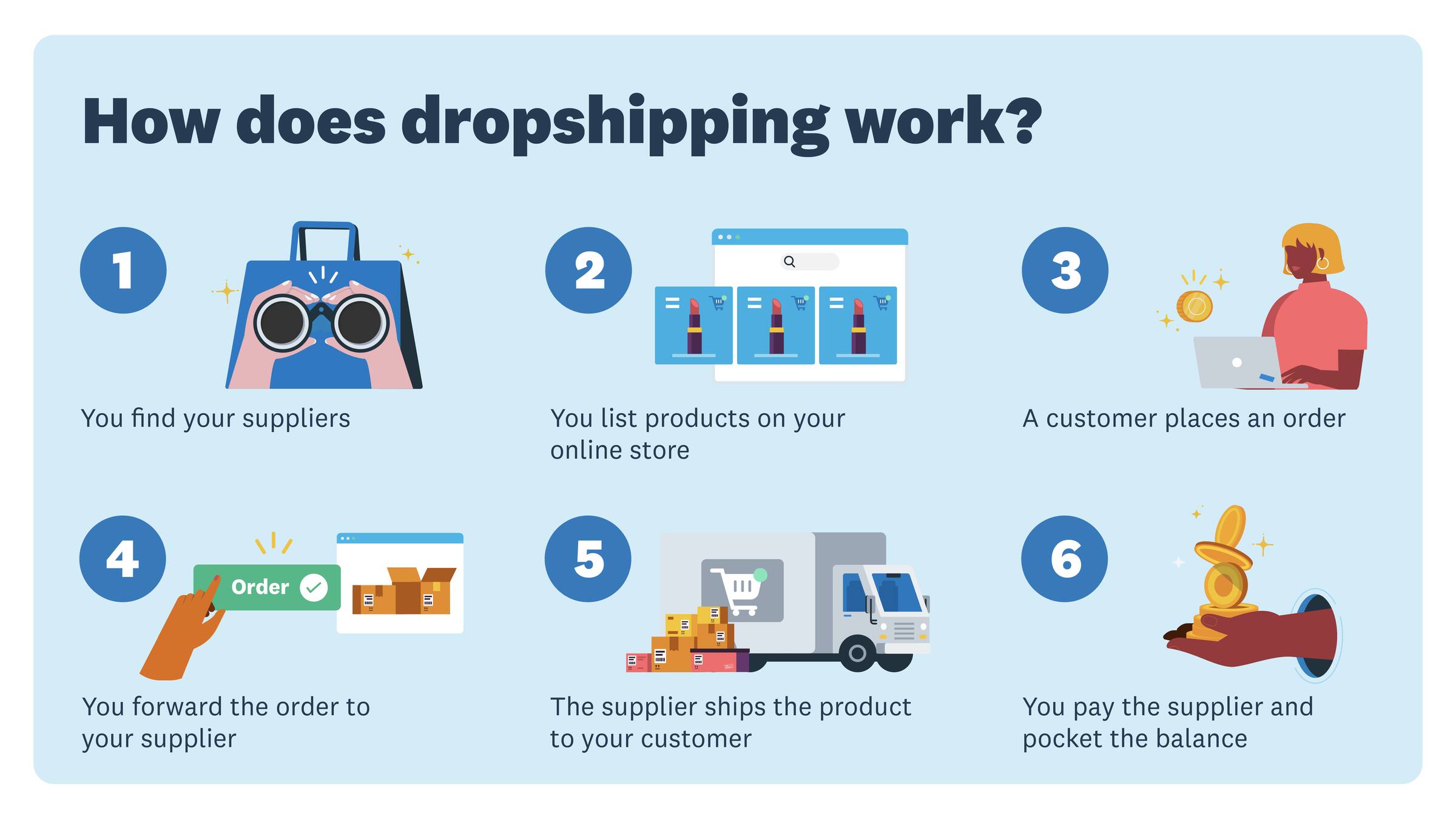 What Is Dropshipping And How Does It Work Xero US